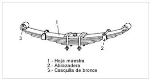 Paquete de suspensión